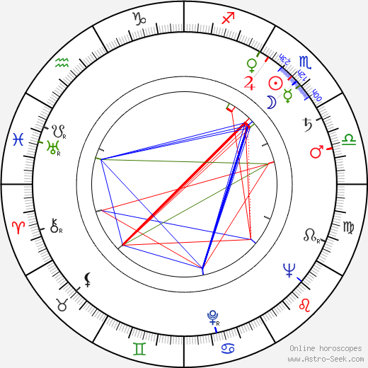 Drahomíra Fialková birth chart, Drahomíra Fialková astro natal horoscope, astrology