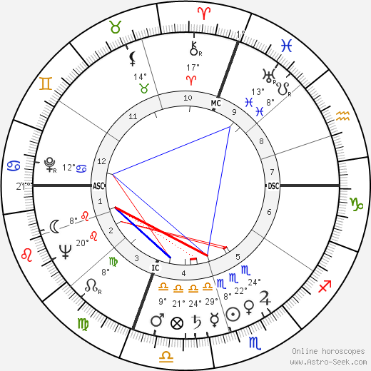 Ernest Blanc birth chart, biography, wikipedia 2023, 2024