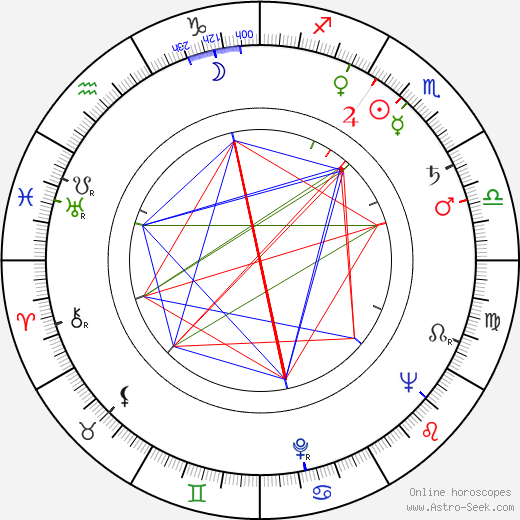 Ester Krumbachová birth chart, Ester Krumbachová astro natal horoscope, astrology