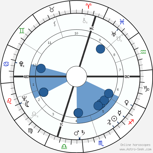 Frank Reynolds wikipedia, horoscope, astrology, instagram