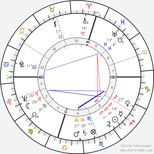 Frank Reynolds birth chart, biography, wikipedia 2023, 2024