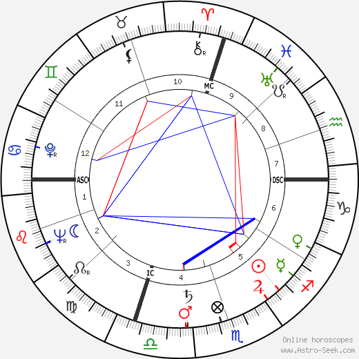 Frank Reynolds birth chart, Frank Reynolds astro natal horoscope, astrology