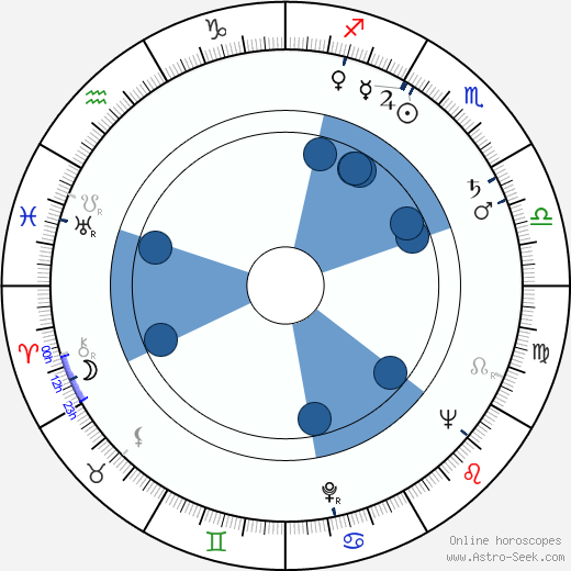 František Pavlíček wikipedia, horoscope, astrology, instagram