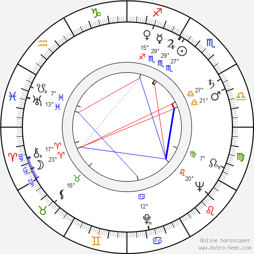 František Pavlíček birth chart, biography, wikipedia 2023, 2024