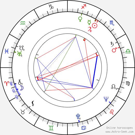 František Pavlíček birth chart, František Pavlíček astro natal horoscope, astrology