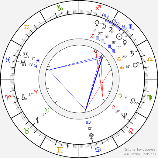 František Vystrčil birth chart, biography, wikipedia 2024, 2025