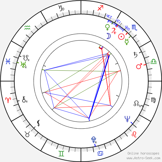 František Vystrčil birth chart, František Vystrčil astro natal horoscope, astrology