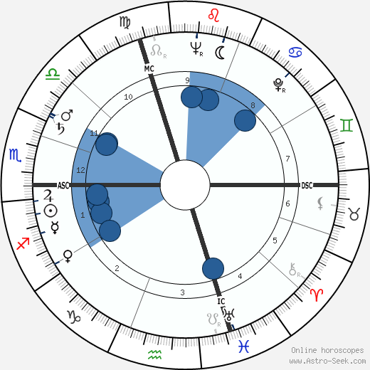 Gabriel Cattand horoscope, astrology, sign, zodiac, date of birth, instagram