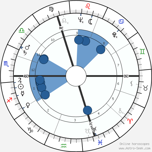 Gabriel Cattand wikipedia, horoscope, astrology, instagram