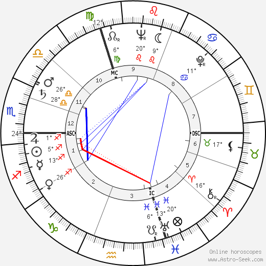 Gabriel Cattand birth chart, biography, wikipedia 2023, 2024