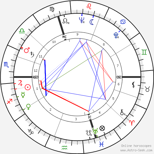 Gabriel Cattand birth chart, Gabriel Cattand astro natal horoscope, astrology