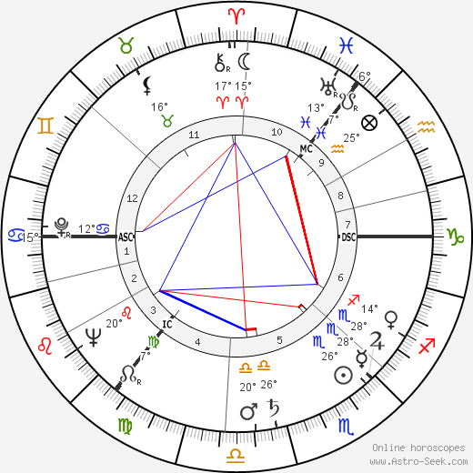 Gavin Hamilton birth chart, biography, wikipedia 2023, 2024