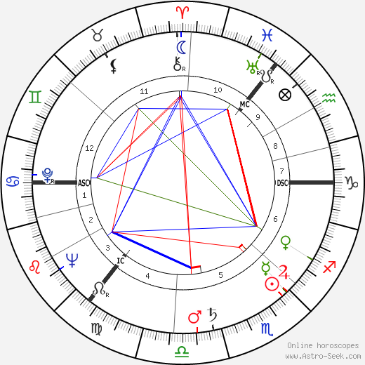 Gavin Hamilton birth chart, Gavin Hamilton astro natal horoscope, astrology