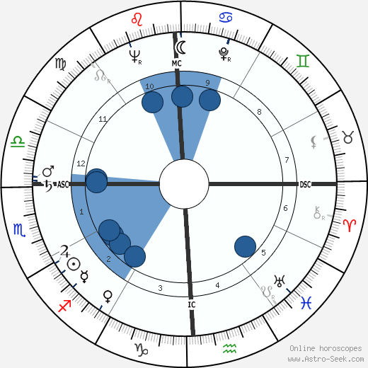 Gloria Grahame wikipedia, horoscope, astrology, instagram