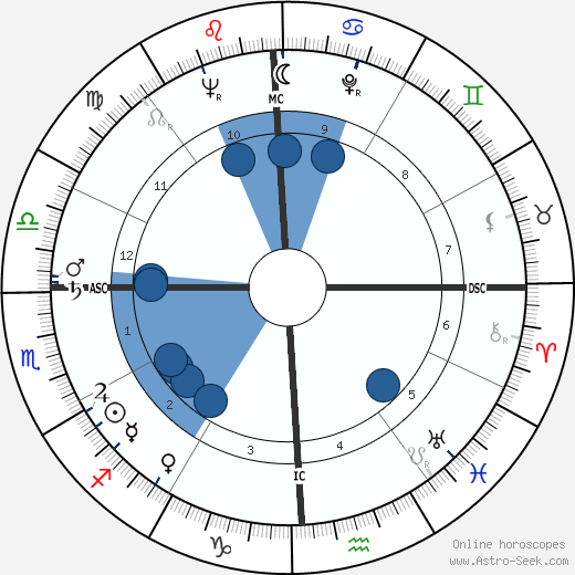 Gloria Grahame wikipedia, biography, birth chart, instagram Gloria Grahame wikipedia, horoscope, astrology, instagram
