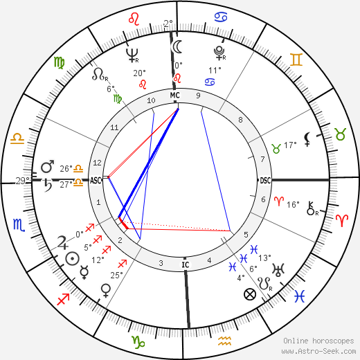 Gloria Grahame birth chart, biography, wikipedia 2023, 2024