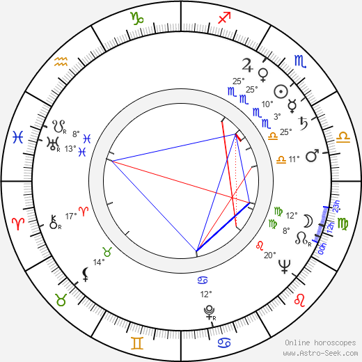 Gunvor Sandkvist birth chart, biography, wikipedia 2023, 2024