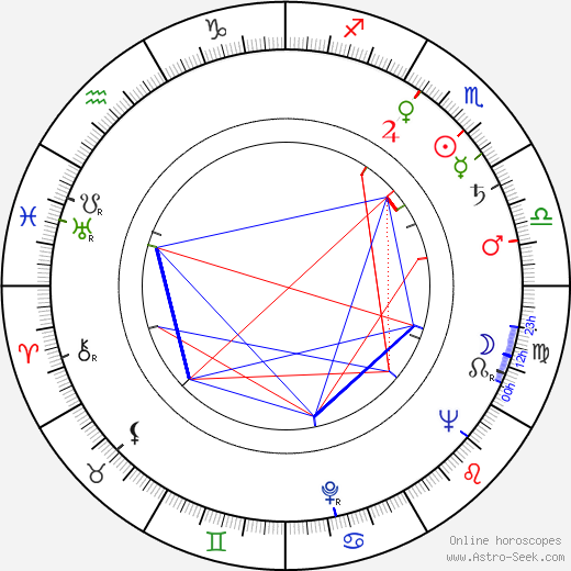 Gunvor Sandkvist birth chart, Gunvor Sandkvist astro natal horoscope, astrology