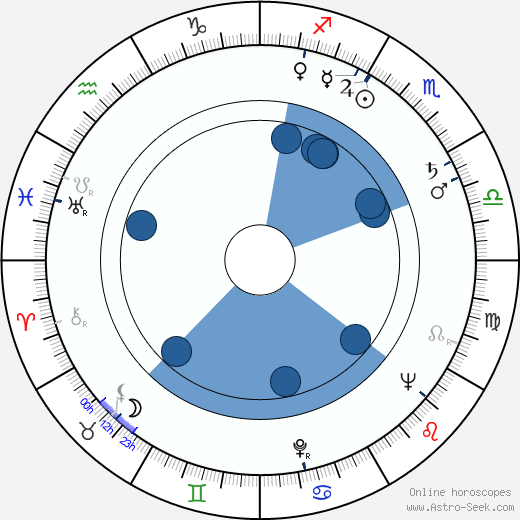Guy Doleman Oroscopo, astrologia, Segno, zodiac, Data di nascita, instagram