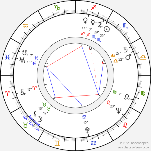 Guy Doleman birth chart, biography, wikipedia 2023, 2024