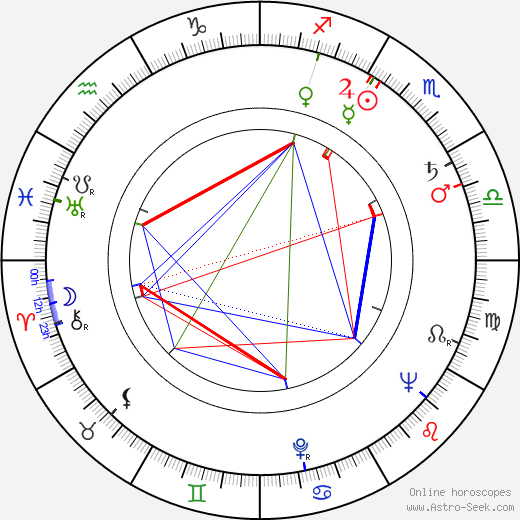 Helena Zmatlíková birth chart, Helena Zmatlíková astro natal horoscope, astrology