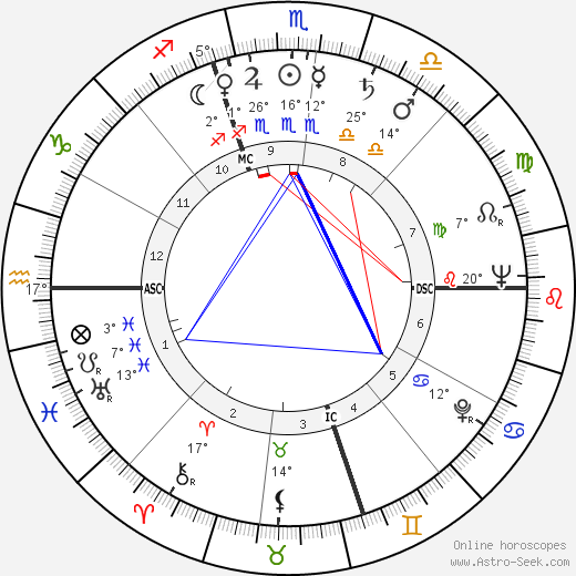Howard Deuton Brundage birth chart, biography, wikipedia 2024, 2025