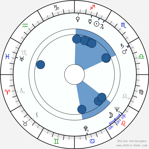 Inna Zubkovskaya wikipedia, biography, birth chart, instagram Inna Zubkovskaya wikipedia, horoscope, astrology, instagram