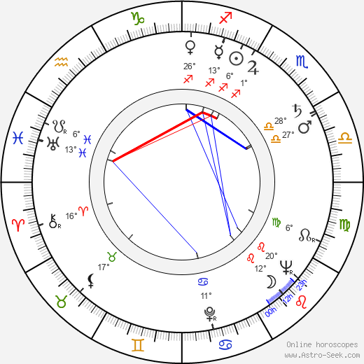 Inna Zubkovskaya birth chart, biography, wikipedia 2023, 2024