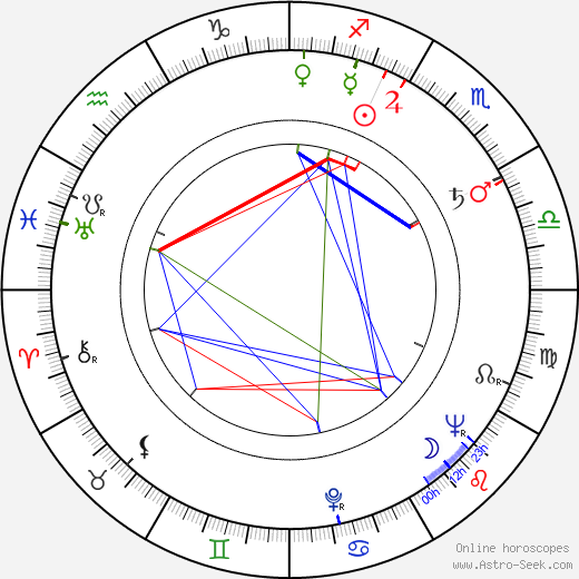 Inna Zubkovskaya birth chart, Inna Zubkovskaya astro natal horoscope, astrology