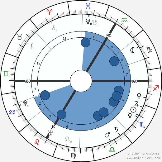 Irving Reed Oroscopo, astrologia, Segno, zodiac, Data di nascita, instagram