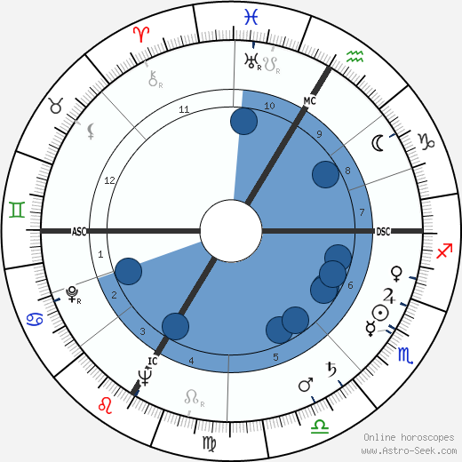 Irving Reed wikipedia, biography, birth chart, instagram Irving Reed wikipedia, horoscope, astrology, instagram