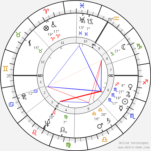 Irving Reed birth chart, biography, wikipedia 2023, 2024