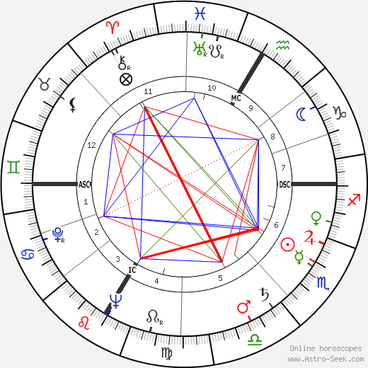 Irving Reed birth chart, Irving Reed astro natal horoscope, astrology