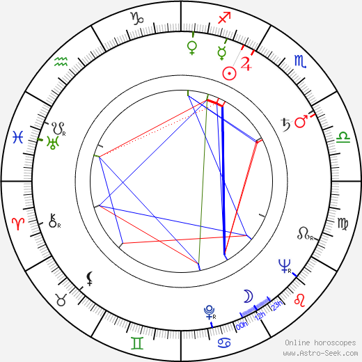 James Karen birth chart, James Karen astro natal horoscope, astrology