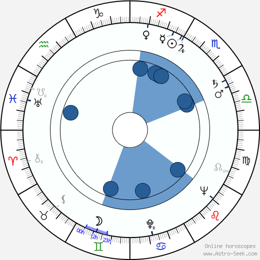 Jan Diviš Oroscopo, astrologia, Segno, zodiac, Data di nascita, instagram