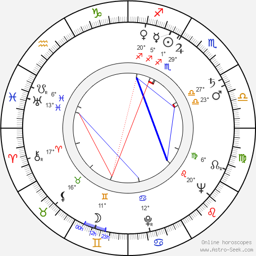 Jan Diviš birth chart, biography, wikipedia 2024, 2025