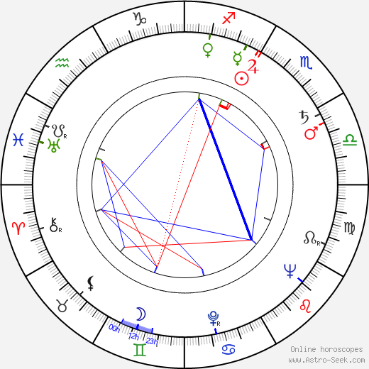 Jan Diviš birth chart, Jan Diviš astro natal horoscope, astrology