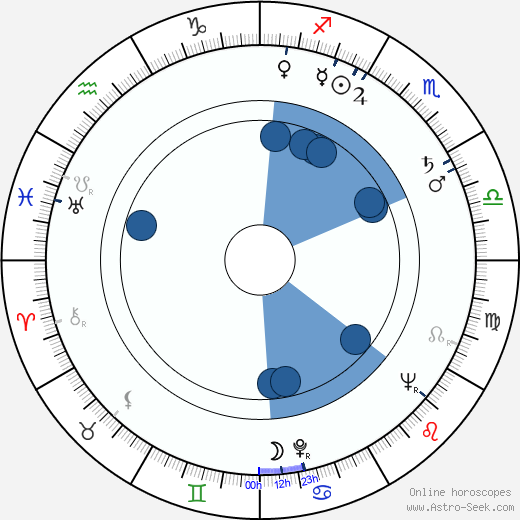 Jeff Keen Oroscopo, astrologia, Segno, zodiac, Data di nascita, instagram