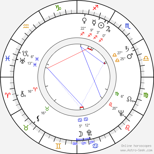 Jeff Keen birth chart, biography, wikipedia 2023, 2024