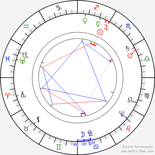 Jeff Keen birth chart, Jeff Keen astro natal horoscope, astrology