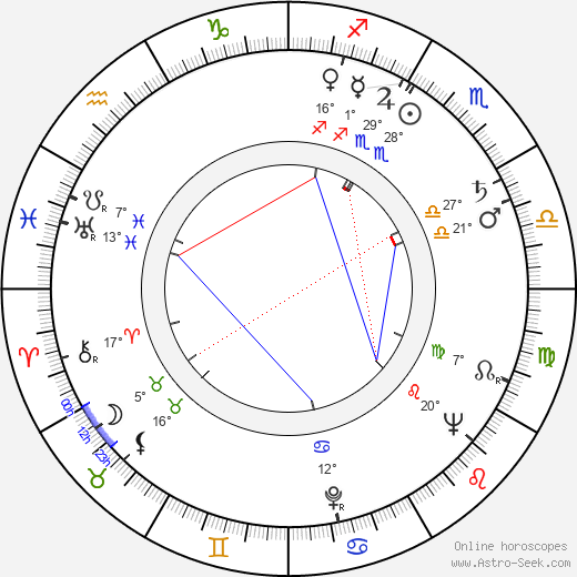 Jin Xie birth chart, biography, wikipedia 2024, 2025