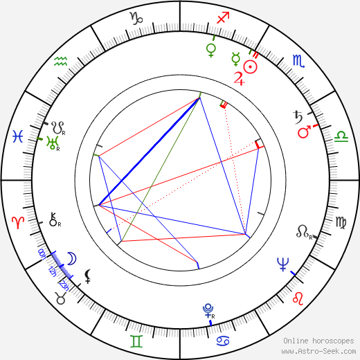 Jin Xie birth chart, Jin Xie astro natal horoscope, astrology