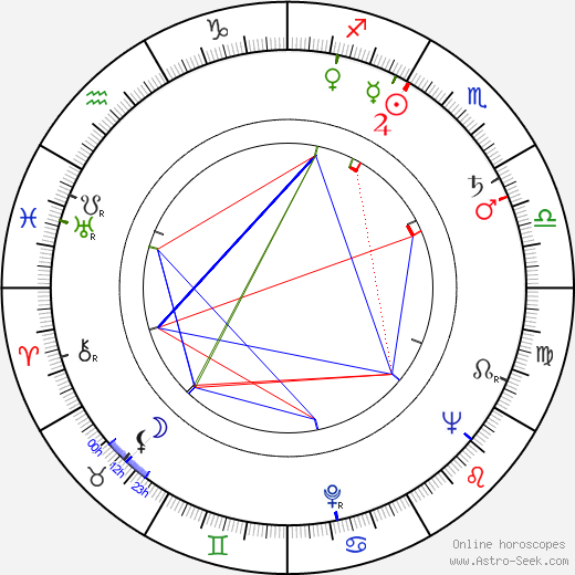 Jindřich Santar birth chart, Jindřich Santar astro natal horoscope, astrology