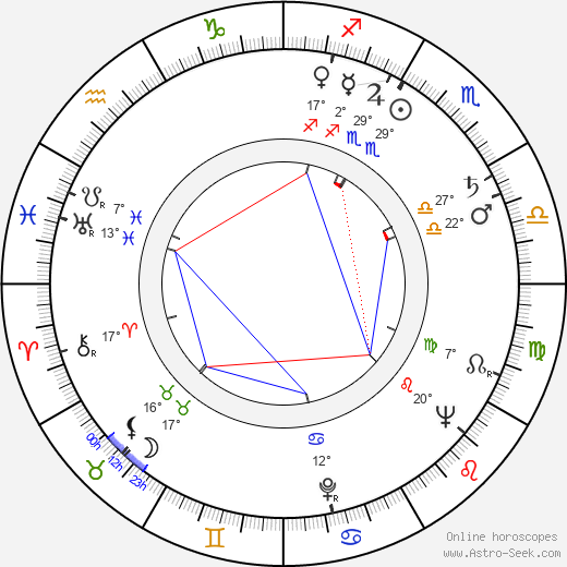 Jiří Zahradníček birth chart, biography, wikipedia 2024, 2025