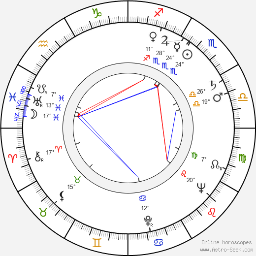 Josef Štefl birth chart, biography, wikipedia 2023, 2024