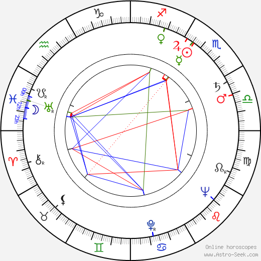 Josef Štefl birth chart, Josef Štefl astro natal horoscope, astrology