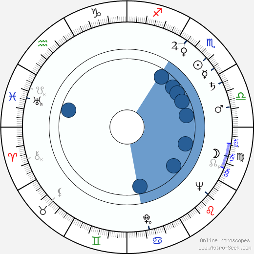 Karol Obidniak horoscope, astrology, sign, zodiac, date of birth, instagram