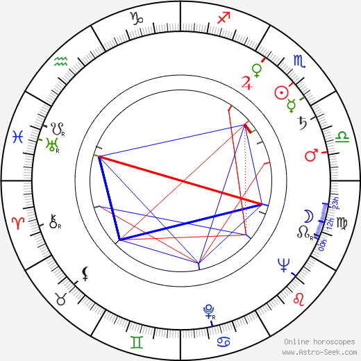 Karol Obidniak birth chart, Karol Obidniak astro natal horoscope, astrology