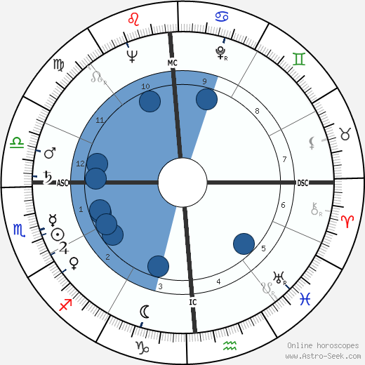 Kenneth Banks Cooper wikipedia, biography, birth chart, instagram Kenneth Banks Cooper wikipedia, horoscope, astrology, instagram