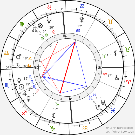 Kenneth Banks Cooper birth chart, biography, wikipedia 2021, 2022
